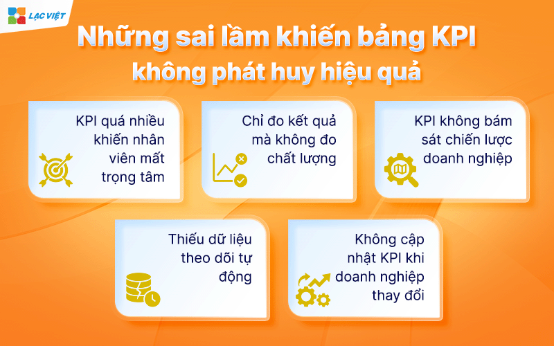 Mẫu bảng KPI cho nhân viên