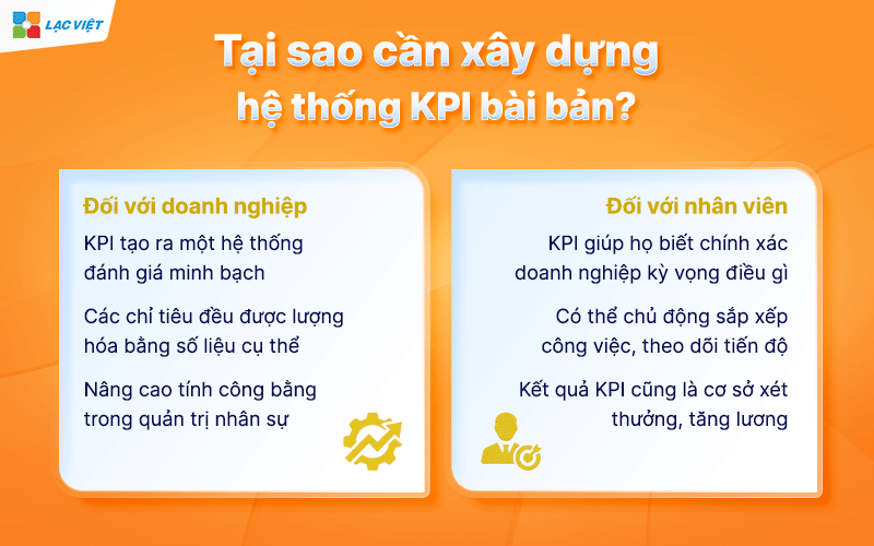 Mẫu bảng KPI cho nhân viên
