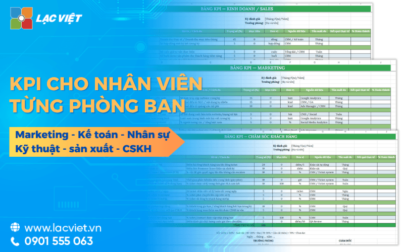 Mẫu bảng KPI cho nhân viên chuẩn theo từng phòng ban kèm file tải miễn phí