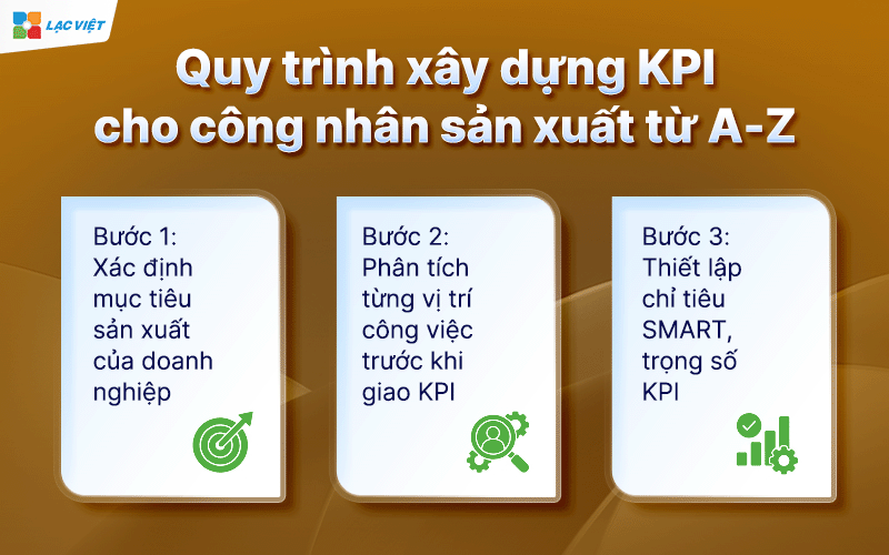 xây dựng KPI cho nhà máy sản xuất