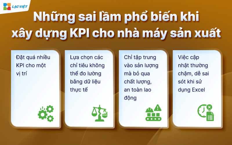 xây dựng KPI cho nhà máy sản xuất