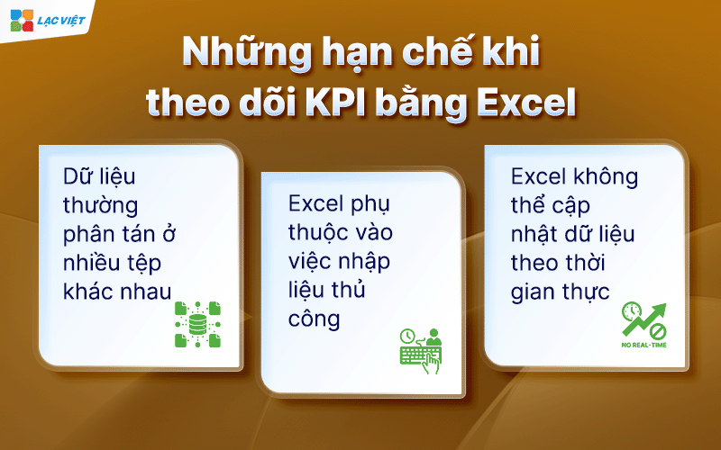 xây dựng KPI cho nhà máy sản xuất