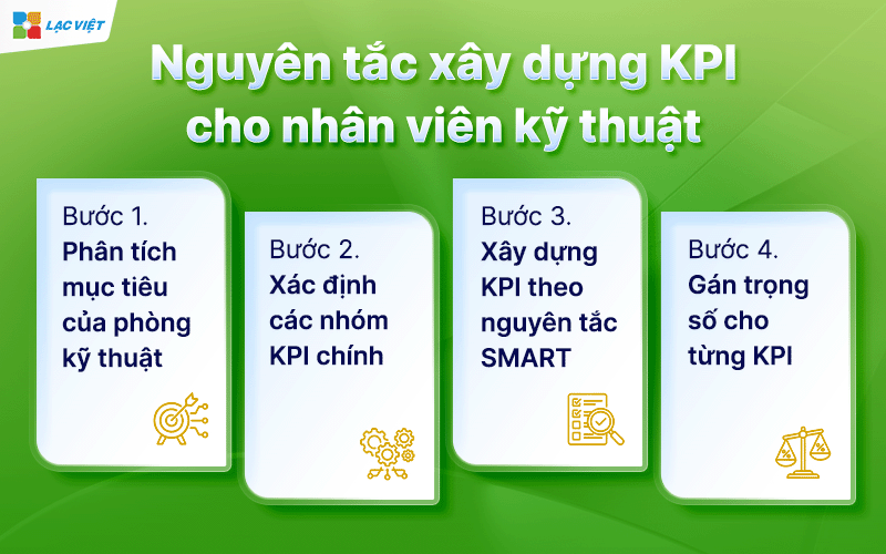 Mẫu KPI cho nhân viên kỹ thuật