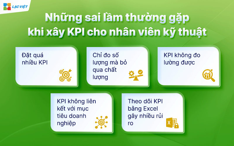 Mẫu KPI cho nhân viên kỹ thuật