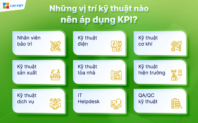 Mẫu KPI cho nhân viên kỹ thuật
