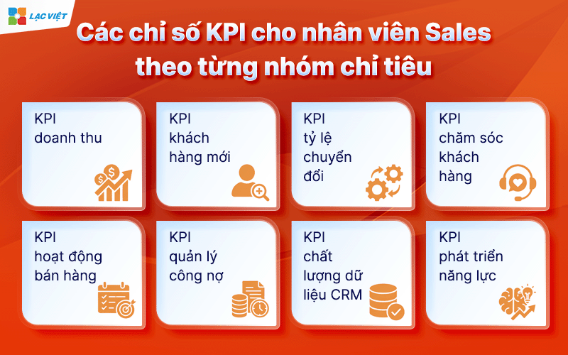 mẫu kpi cho nhân viên sales