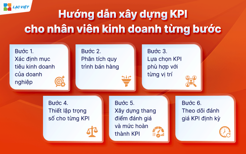 mẫu kpi cho nhân viên sales