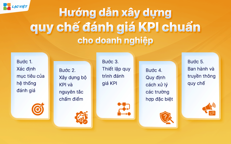 quy chế đánh giá KPI