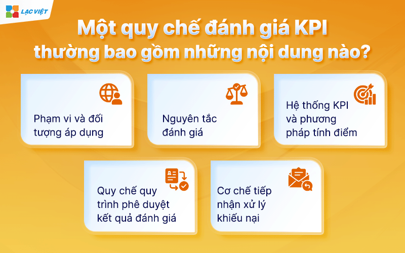 quy chế đánh giá KPI