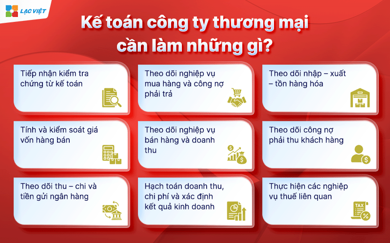 nghiệp vụ kế toán công ty thương mại