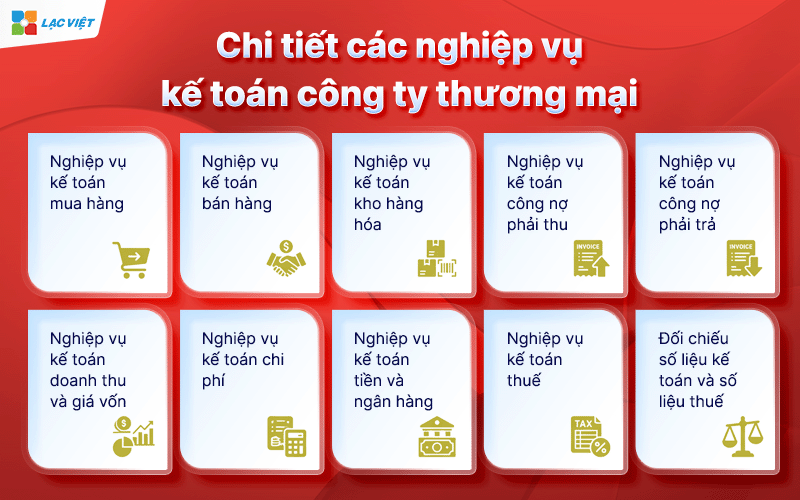 nghiệp vụ kế toán công ty thương mại