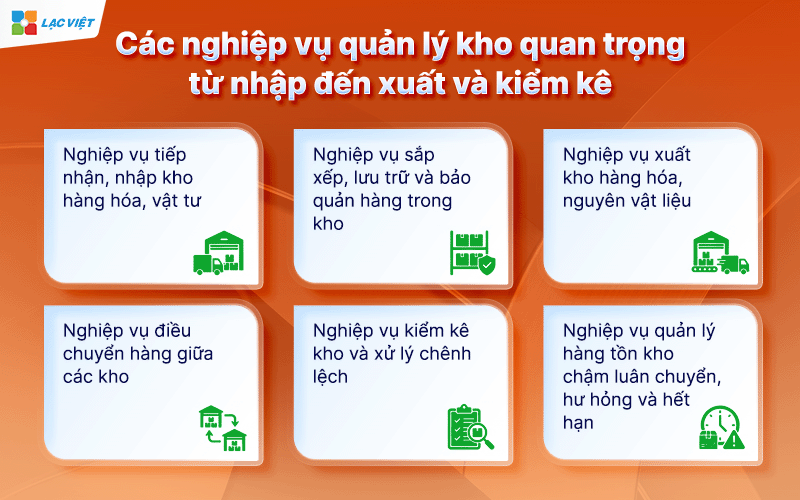 Nghiệp vụ quản lý kho