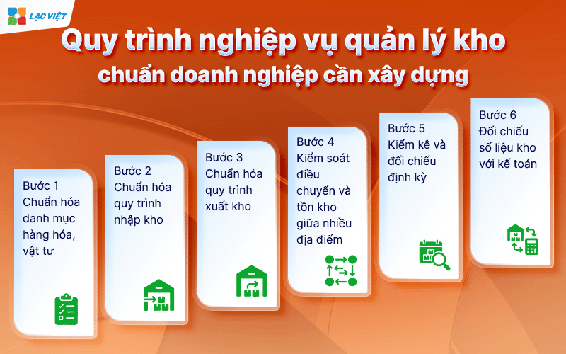 Nghiệp vụ quản lý kho