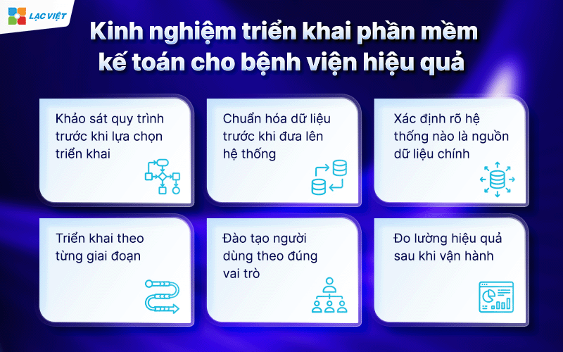 phần mềm kế toán cho bệnh viện