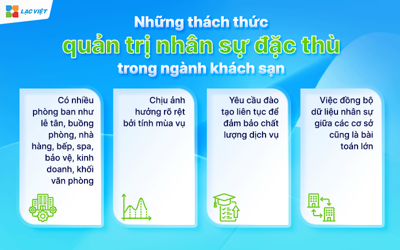 Phần mềm nhân sự cho khách sạn, nhà hàng