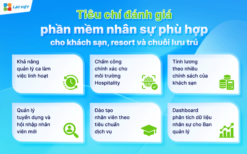 Phần mềm nhân sự cho khách sạn, nhà hàng
