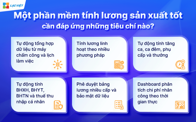 Phần mềm tính lương sản xuất