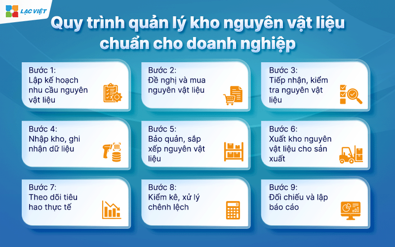 quản lý nguyên vật liệu