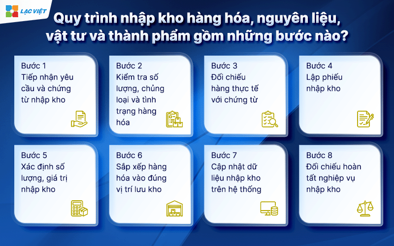 quy trình nhập kho