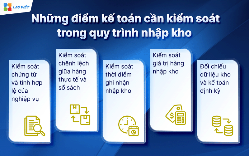 quy trình nhập kho