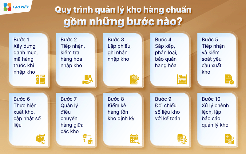 quy trình quản lý kho hàng