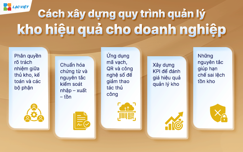 quy trình quản lý kho hàng