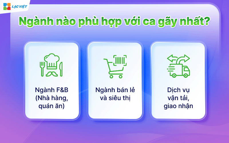 Ca gãy là gì