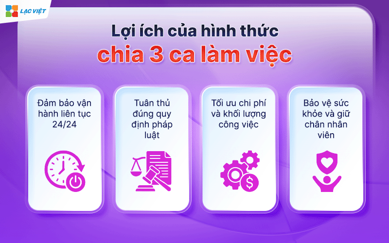 chia 3 ca làm việc