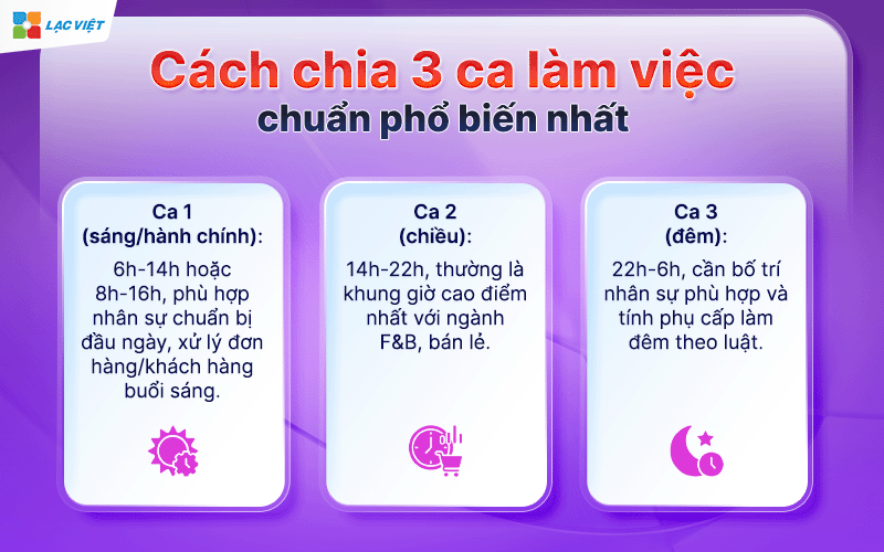 chia 3 ca làm việc