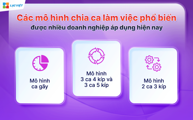 chia 3 ca làm việc
