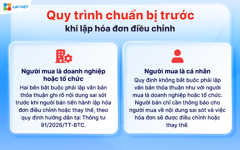 Cách lập hóa đơn điều chỉnh