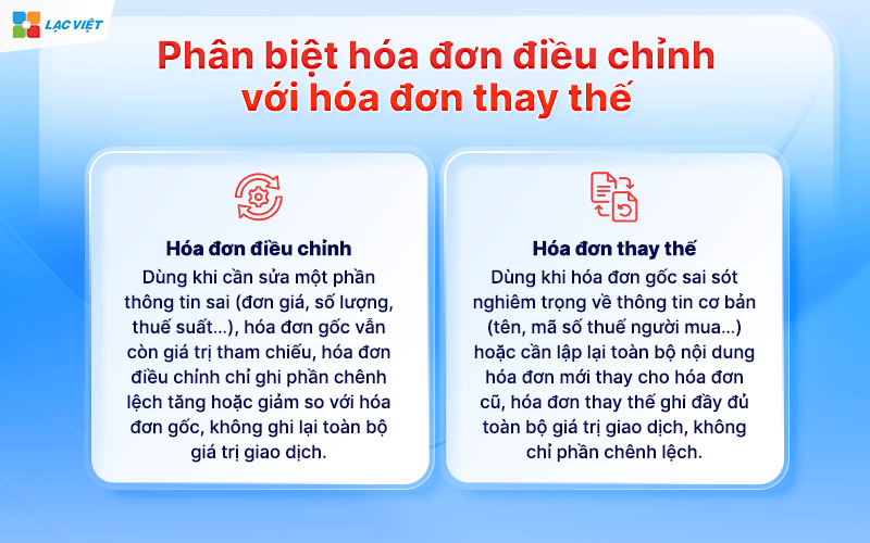 Cách lập hóa đơn điều chỉnh
