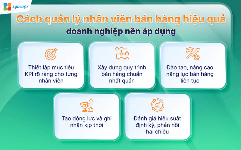 Cách quản lý nhân viên bán hàng