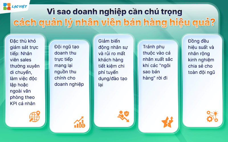 Cách quản lý nhân viên bán hàng