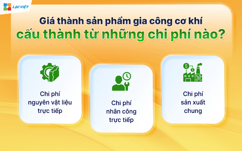 Cách tính giá thành sản phẩm gia công cơ khí