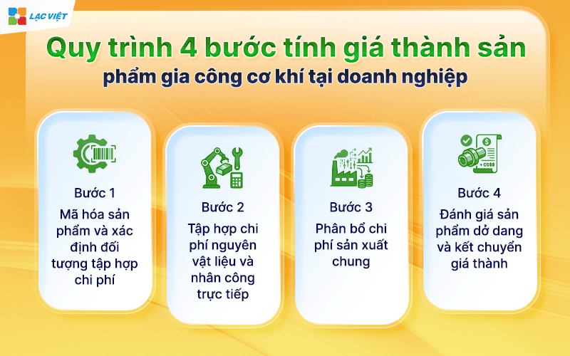 Cách tính giá thành sản phẩm gia công cơ khí