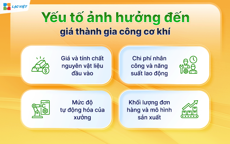 Cách tính giá thành sản phẩm gia công cơ khí