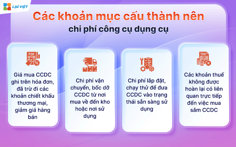 Chi phí công cụ dụng cụ