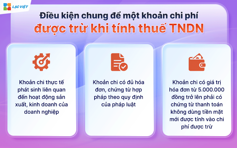 Chi phí công cụ dụng cụ
