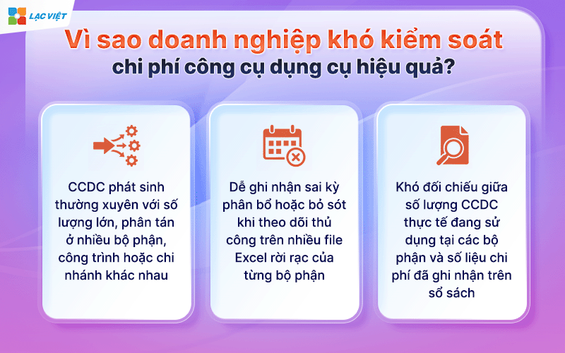 Chi phí công cụ dụng cụ
