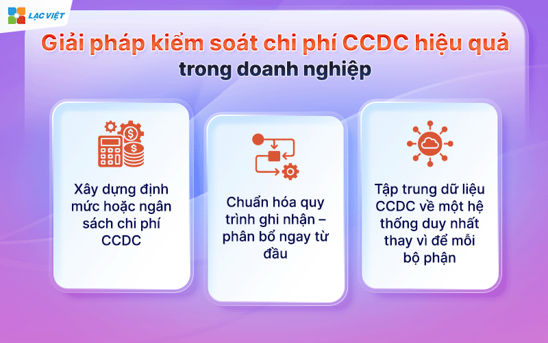 Chi phí công cụ dụng cụ