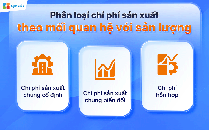 Chi phí sản xuất