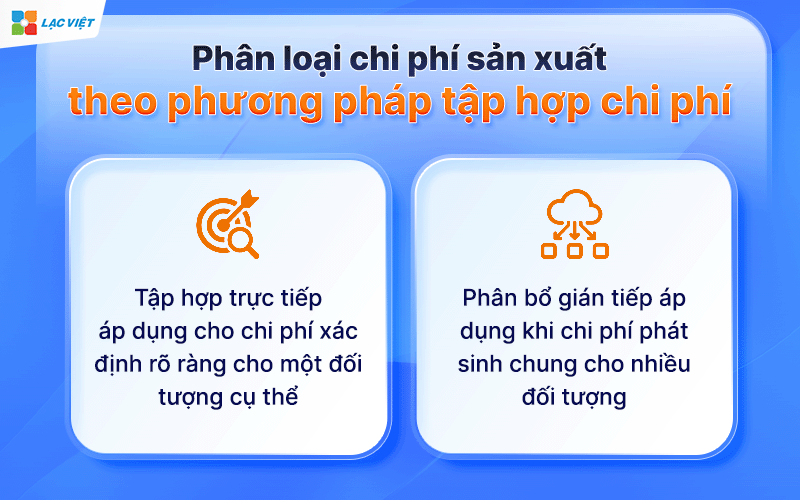 Chi phí sản xuất