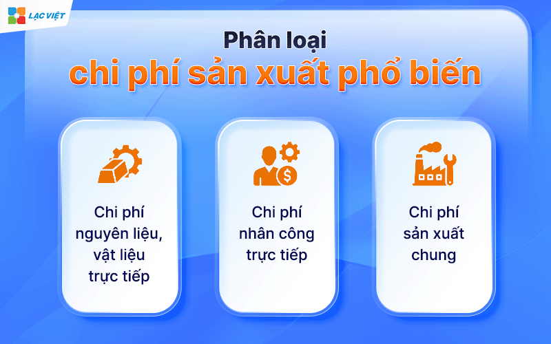 Chi phí sản xuất