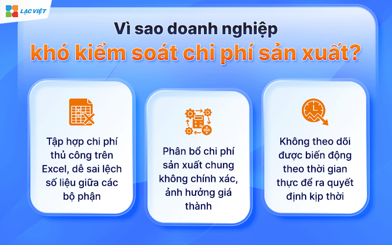 Chi phí sản xuất