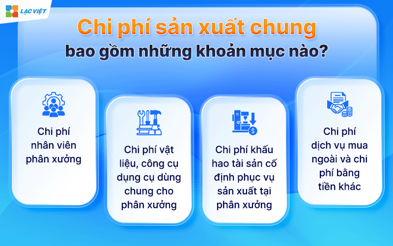 Chi phí sản xuất chung