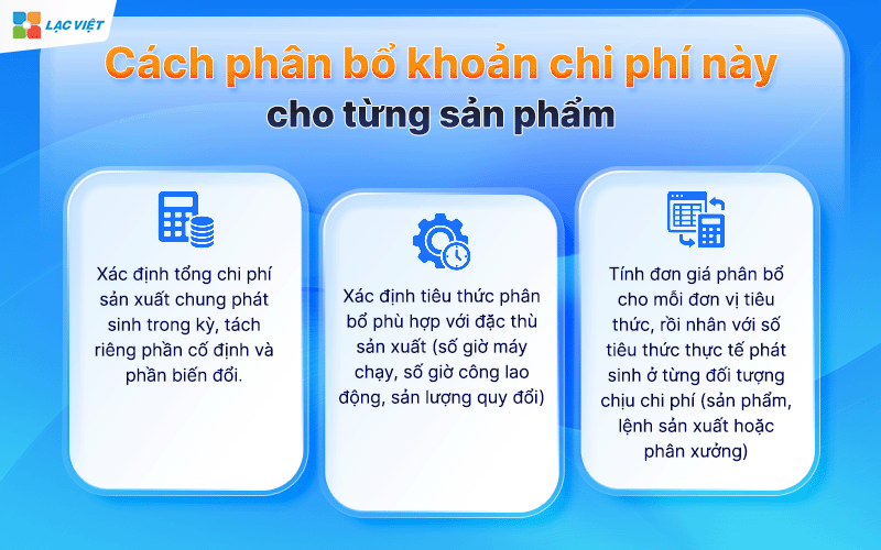 Chi phí sản xuất chung