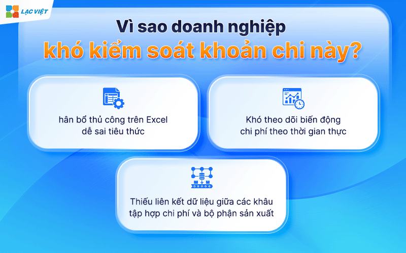 Chi phí sản xuất chung