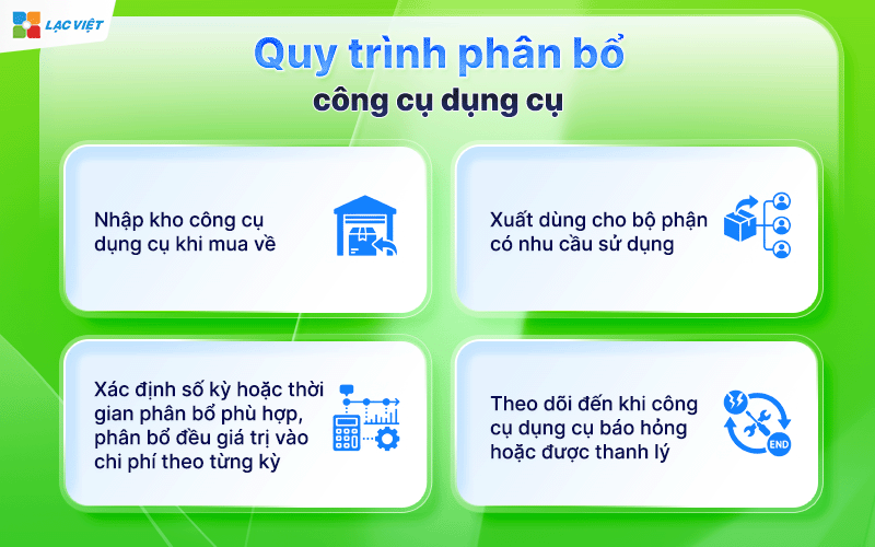 Công cụ dụng cụ