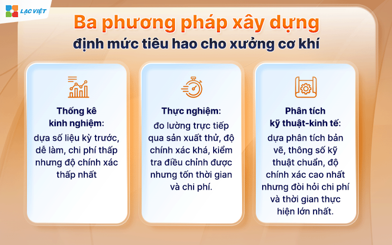 Định mức gia công cơ khí